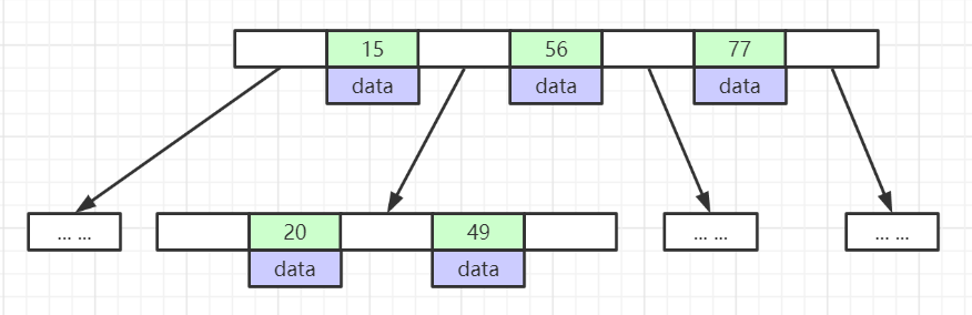 mysql-btree